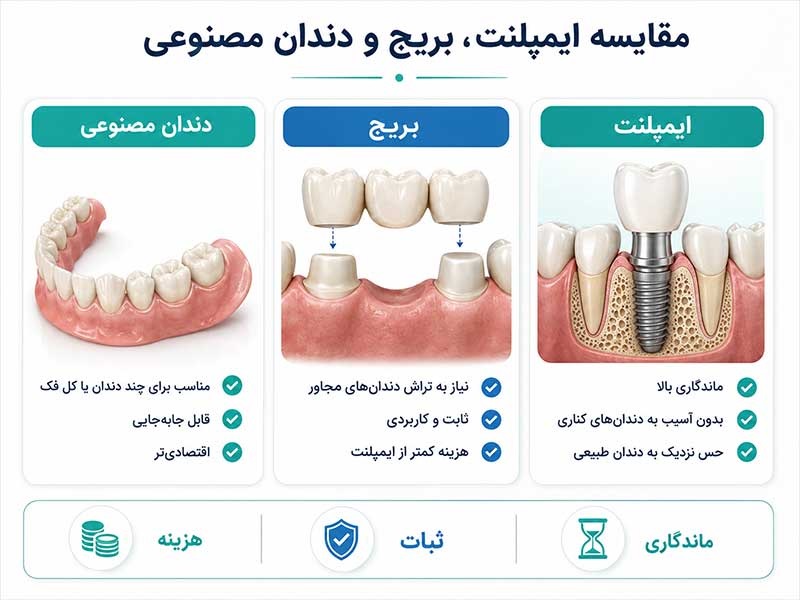 برای چند دندان ازدست‌رفته چه روشی بهتر است؟